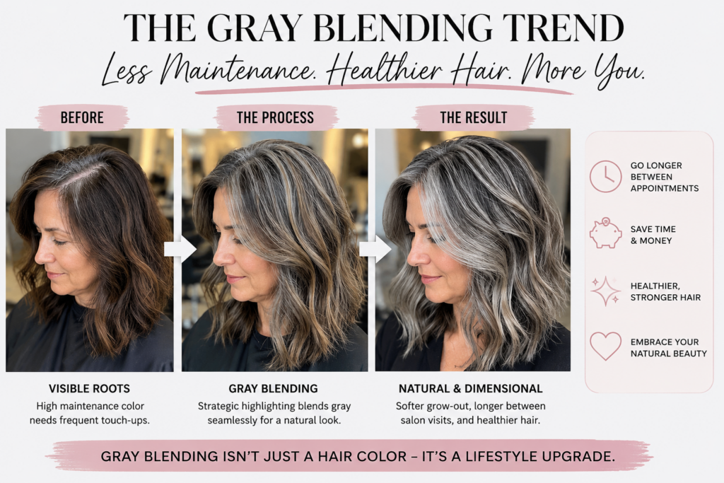 Infographic illustrating the gray blending hair trend with a three-step transformation from visible roots to softly blended gray highlights and a natural, dimensional finish. The graphic highlights the benefits of gray blending, including fewer salon visits, lower maintenance, healthier-looking hair, and long-lasting color for women embracing a more natural look.